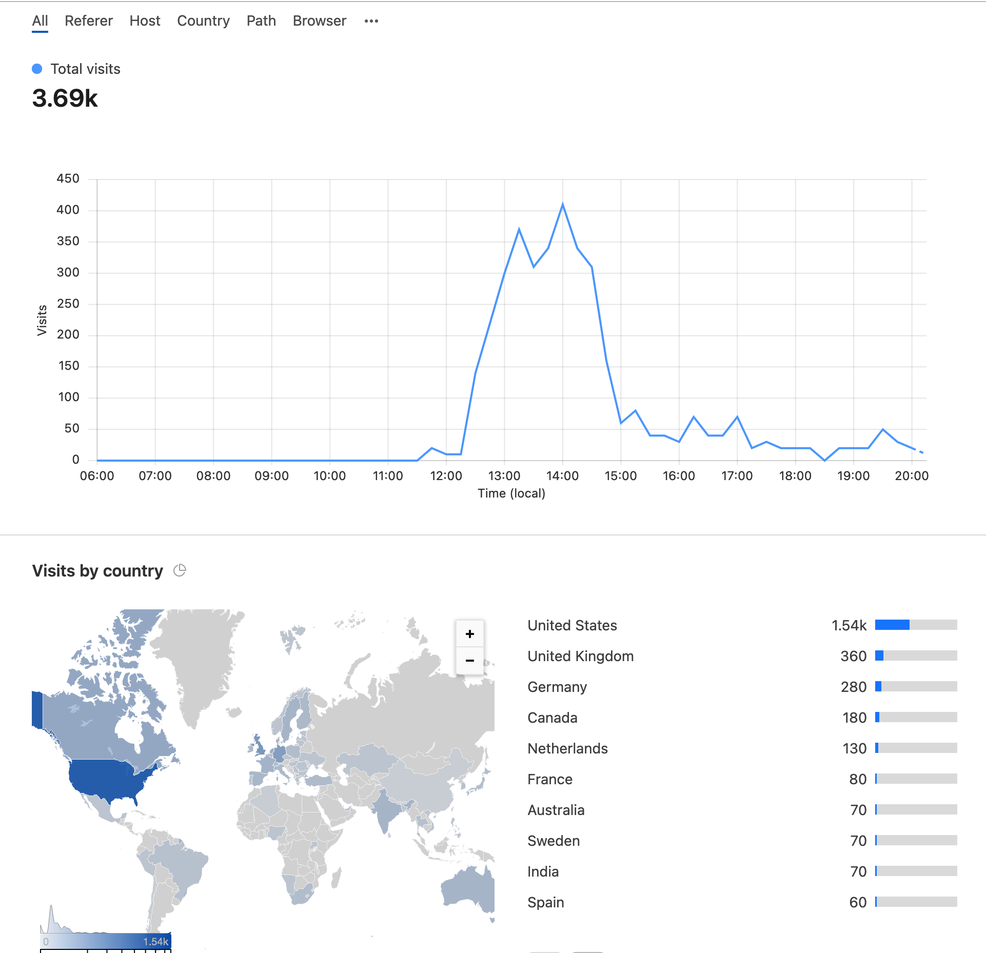 Screen Shot 2023-07-14 at 3.15.46 PM.png